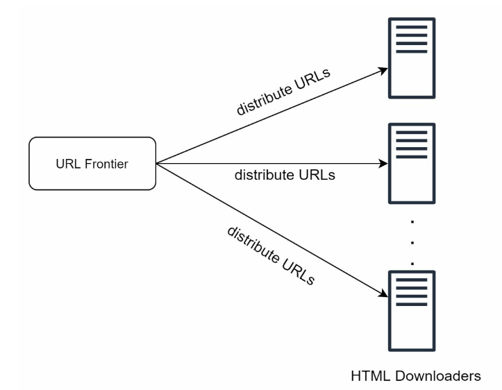 Distributed Downloader