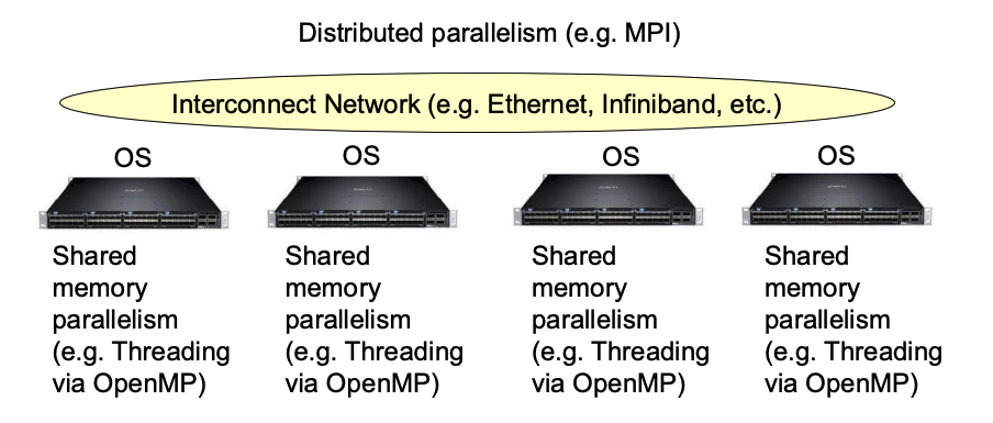 MPI