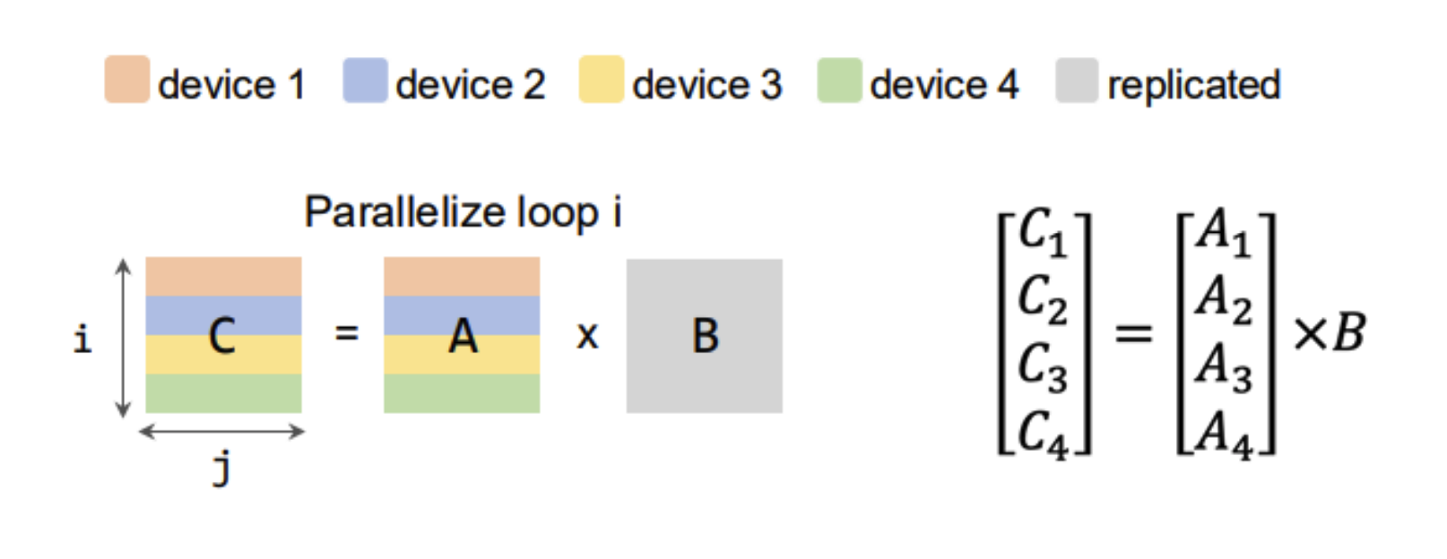 Matrix Multiplication-Strategy 1