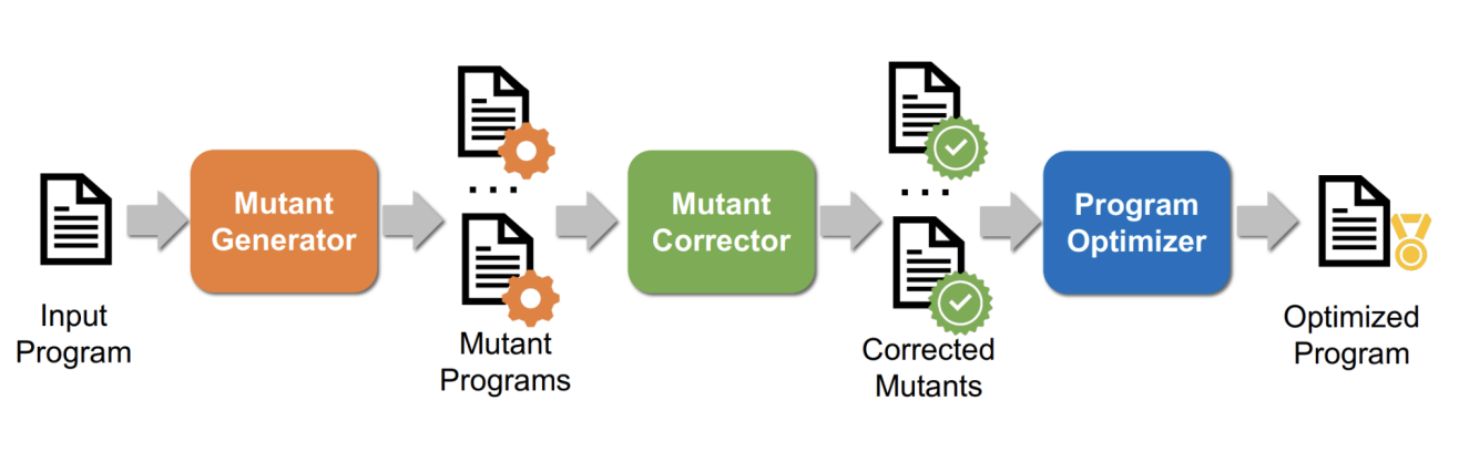 PET_workflow