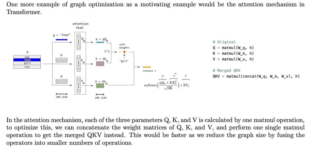QKV