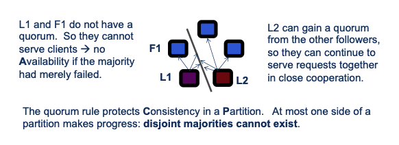 quorum