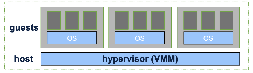 VMM