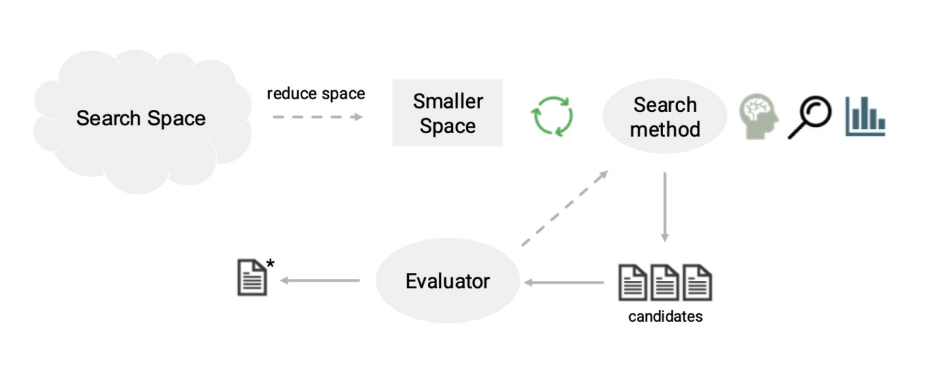 automation_search