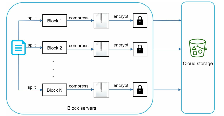 block_server