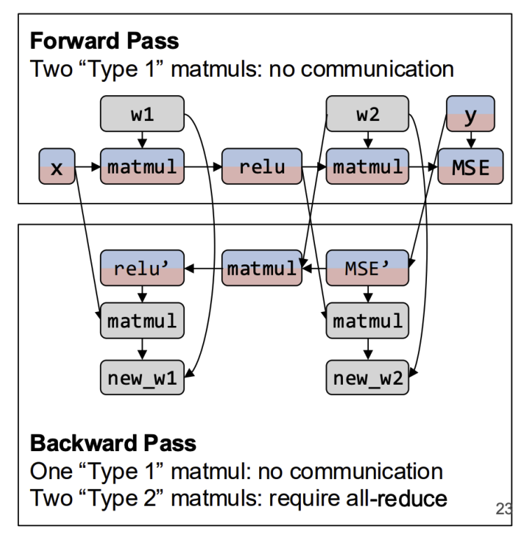 computation_graph