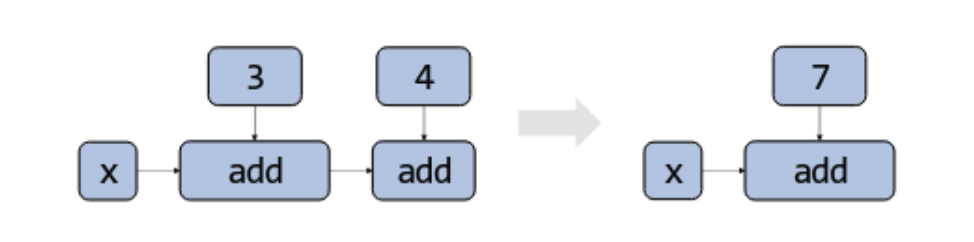 constant_folding