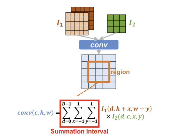 conv_reduce