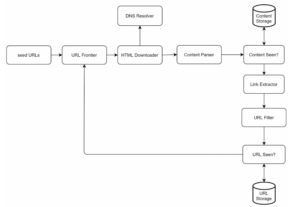 web_crawler