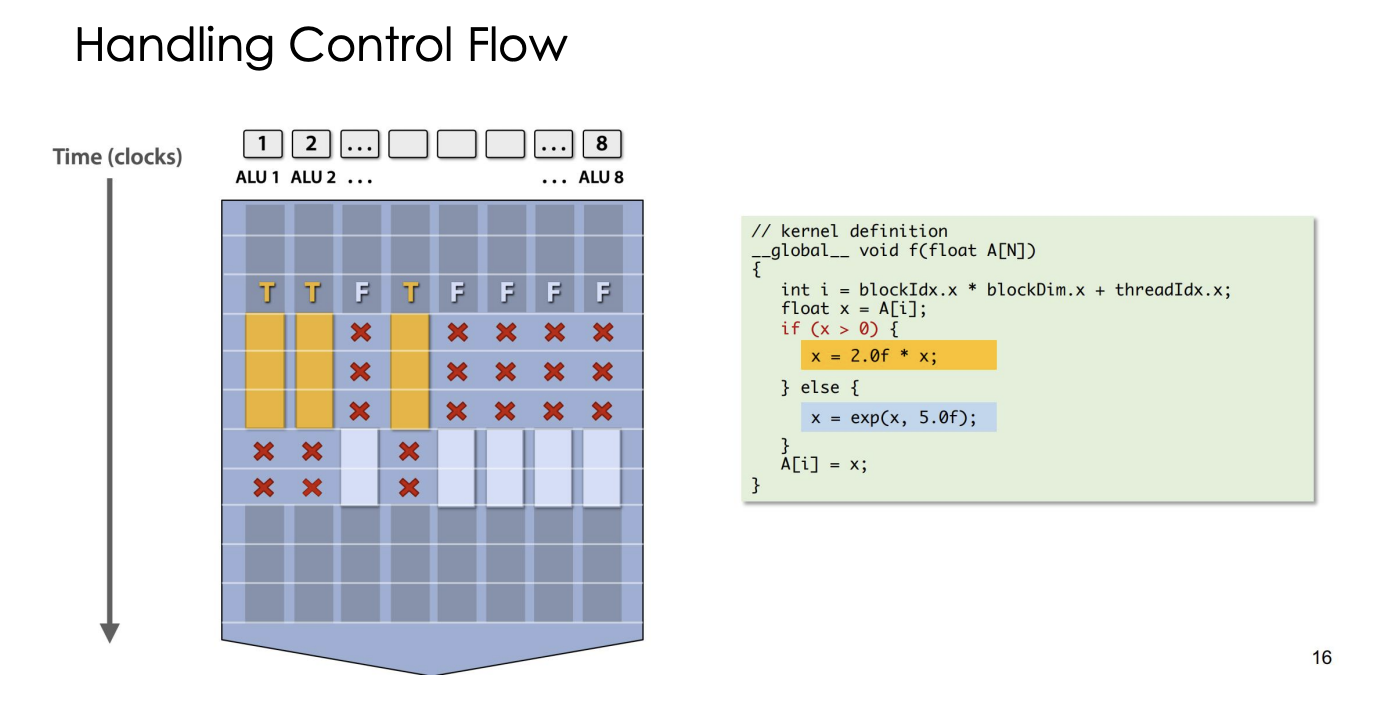 ctrl_flow