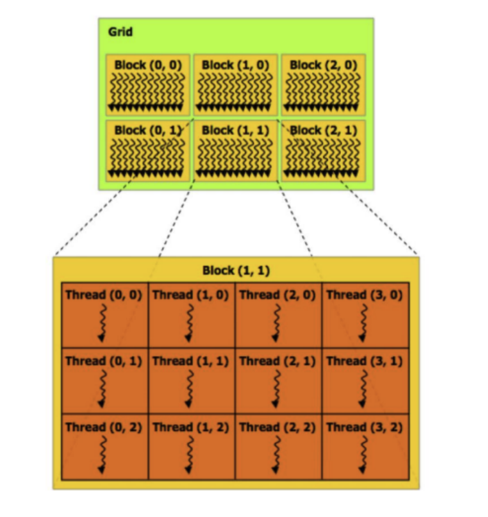 cuda_example