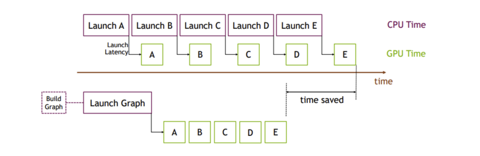 cuda_graph