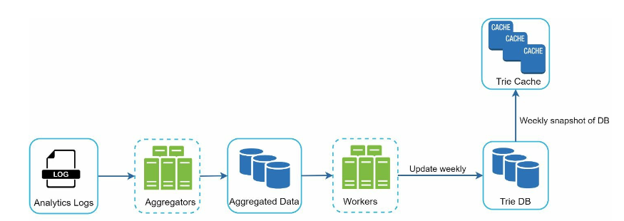 data_gathering