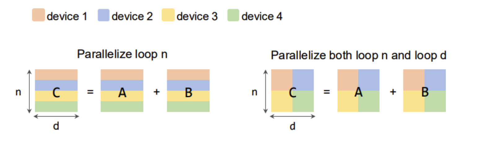 element_wise
