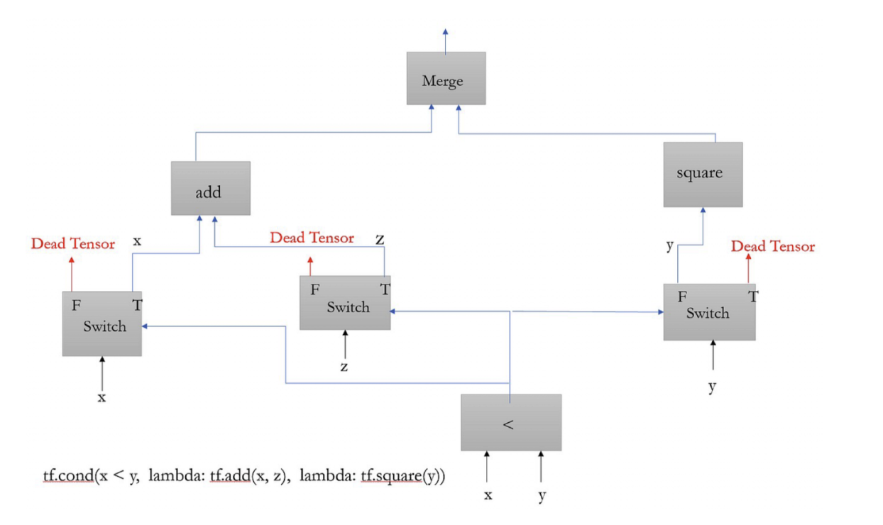 example_graph