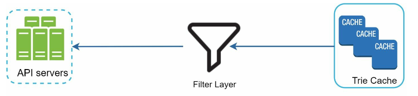 filter