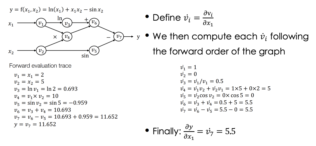 forward_ad