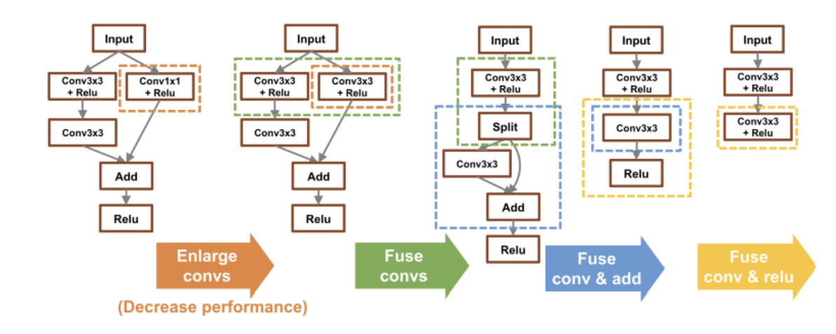 fuse_conv