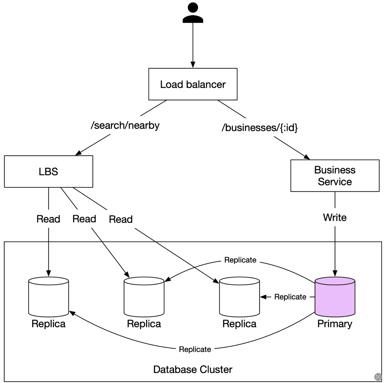 high_level_geo