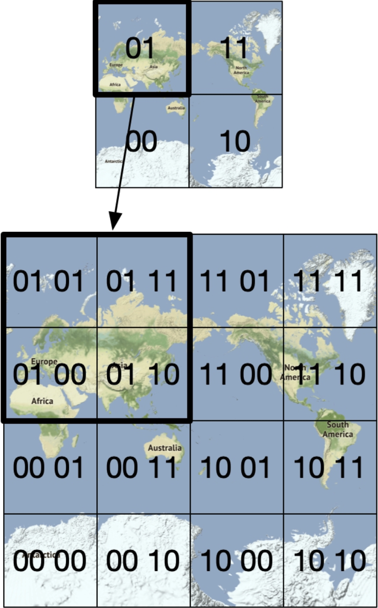 geohash