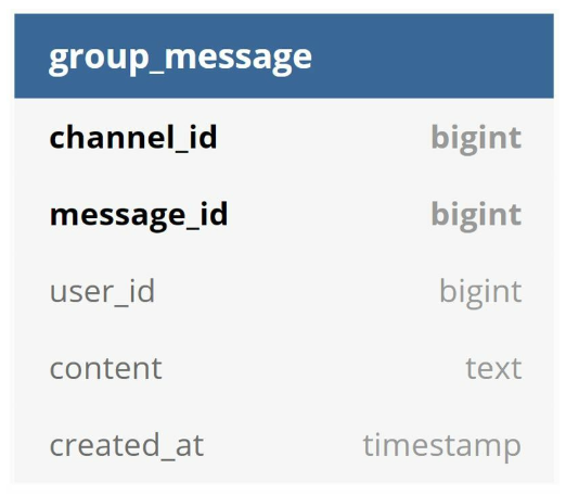 group_message