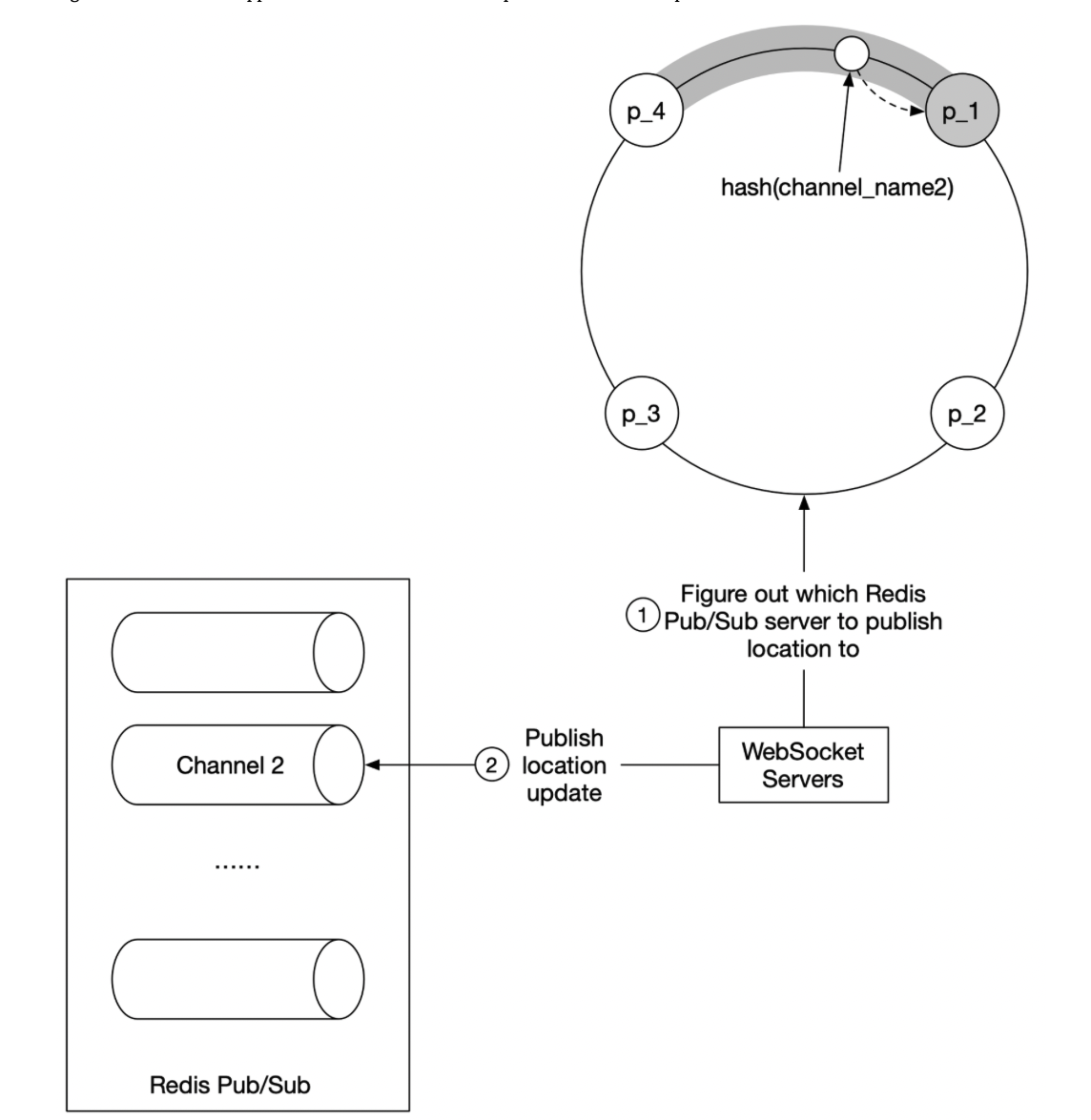 hashprocess
