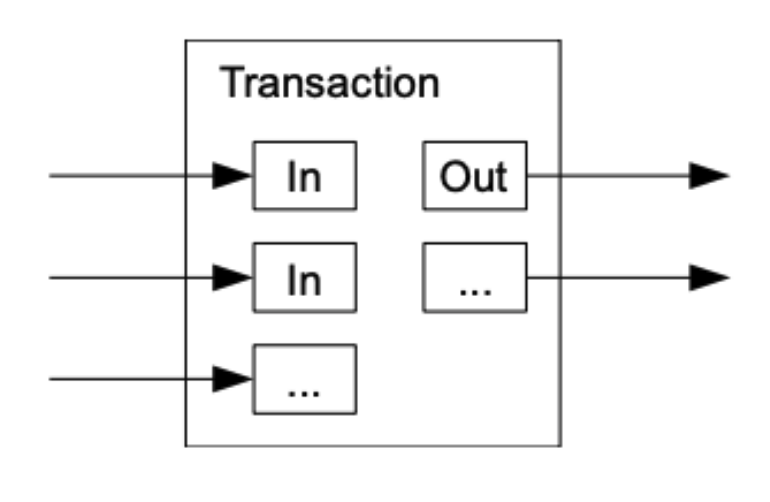 value_splitting