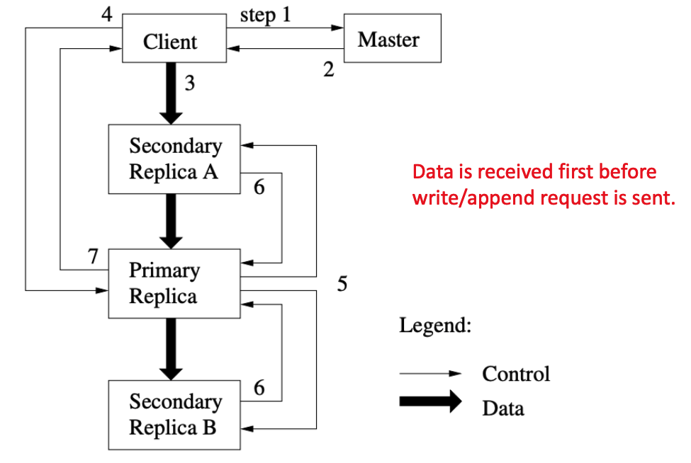 GFS_Write