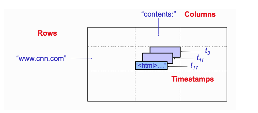Big_Table_data_model