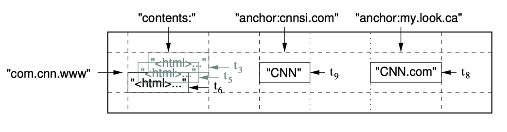 store_url