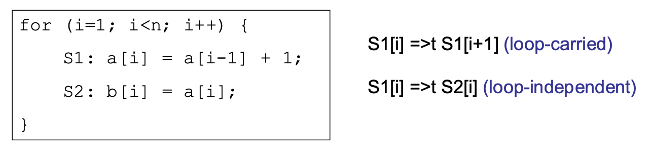 loop_dep