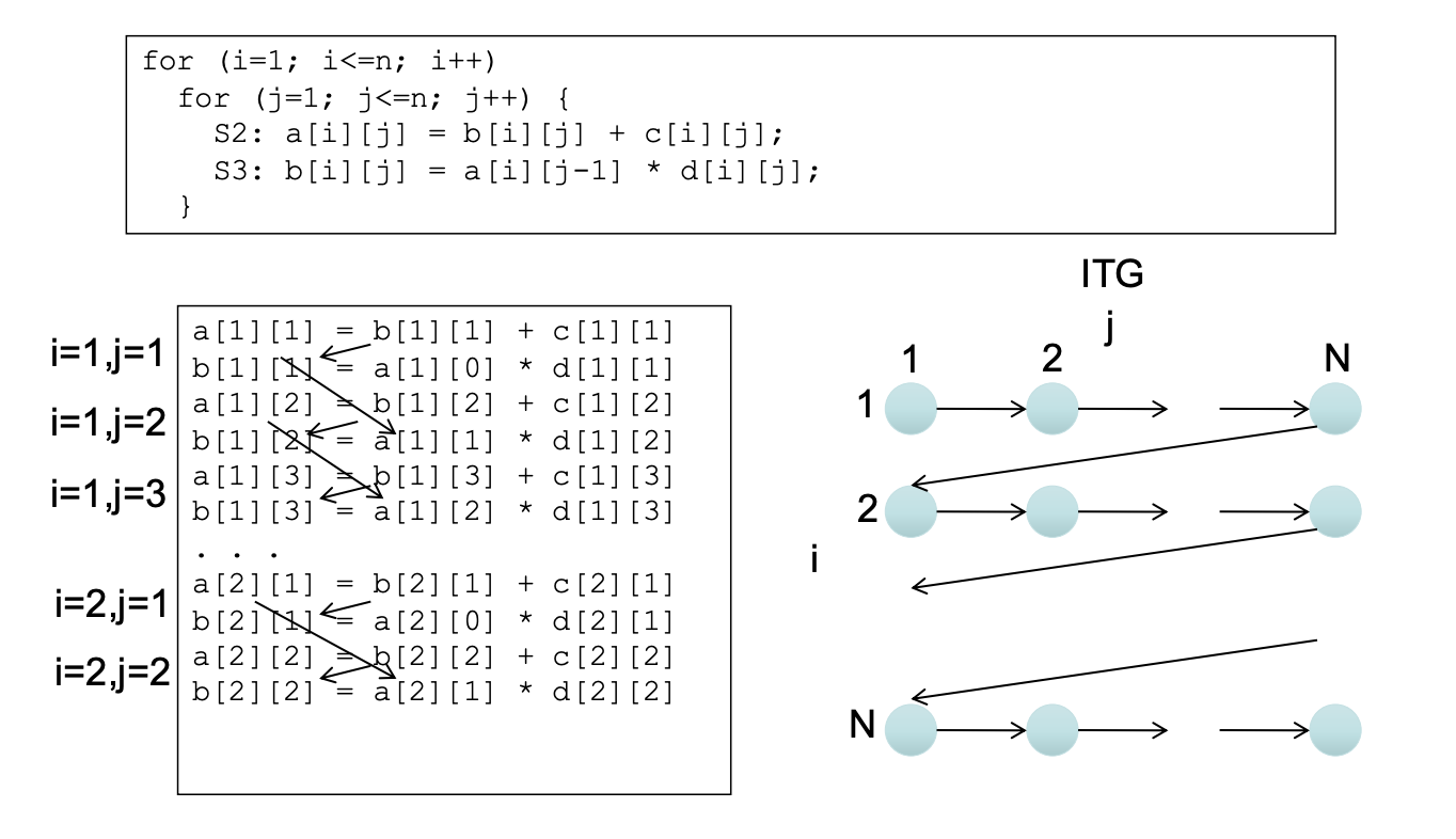 example_1