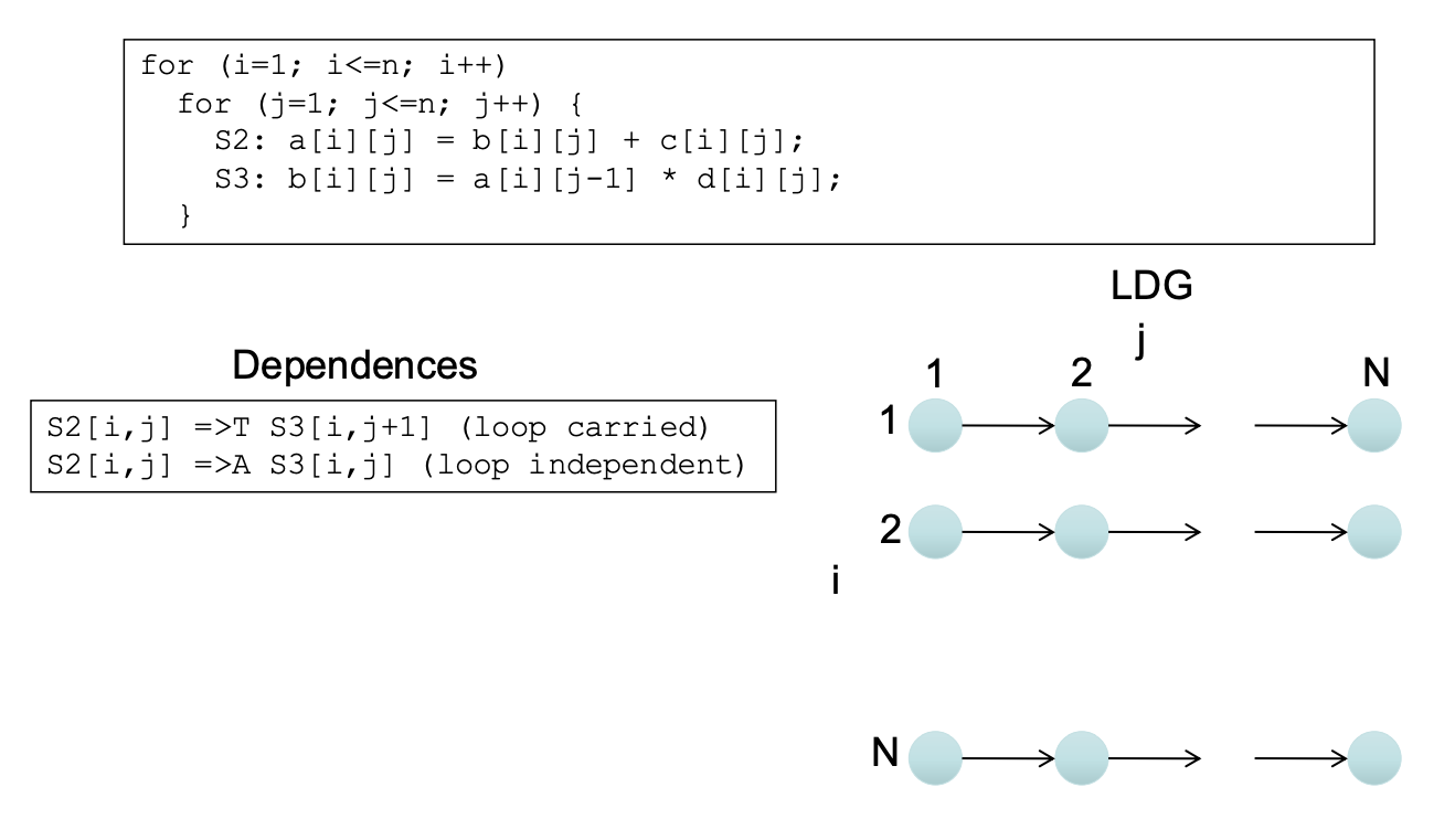 example_2