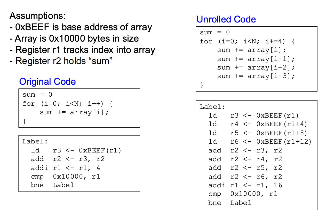 loop_unrolling_1