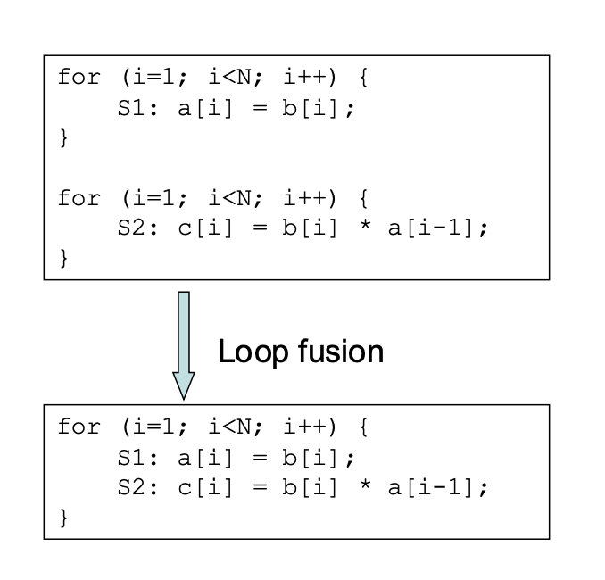 loop_fusion