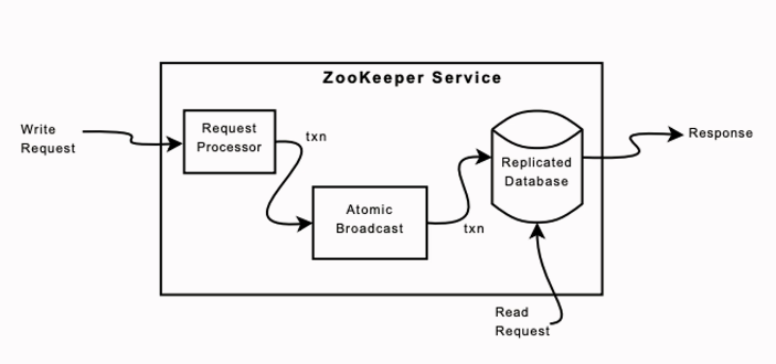 zoo_keeper