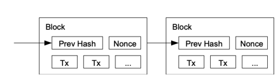 proof_of_work
