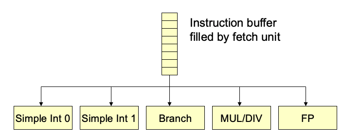 another_example