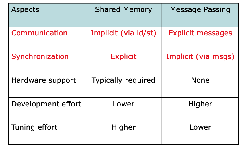 two_methods