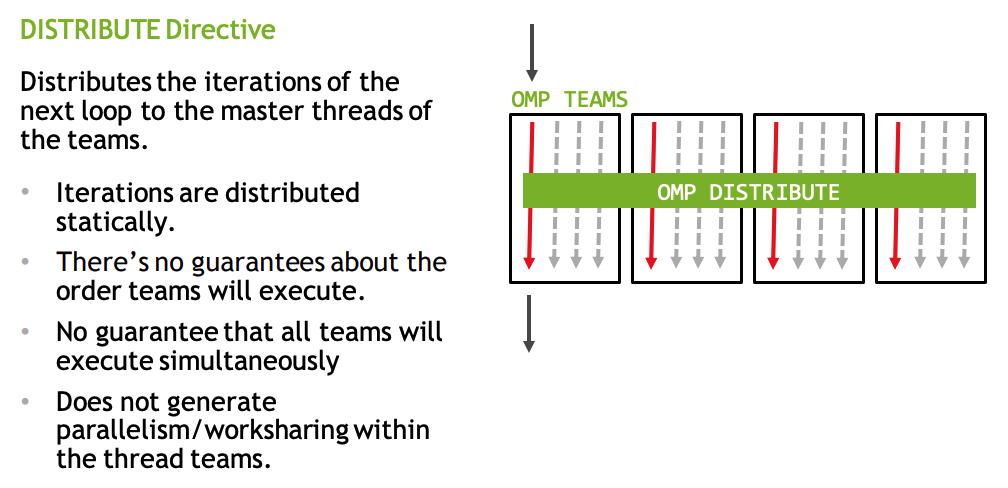 distributed
