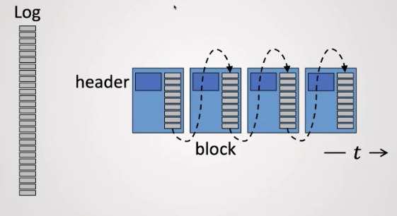 block_log