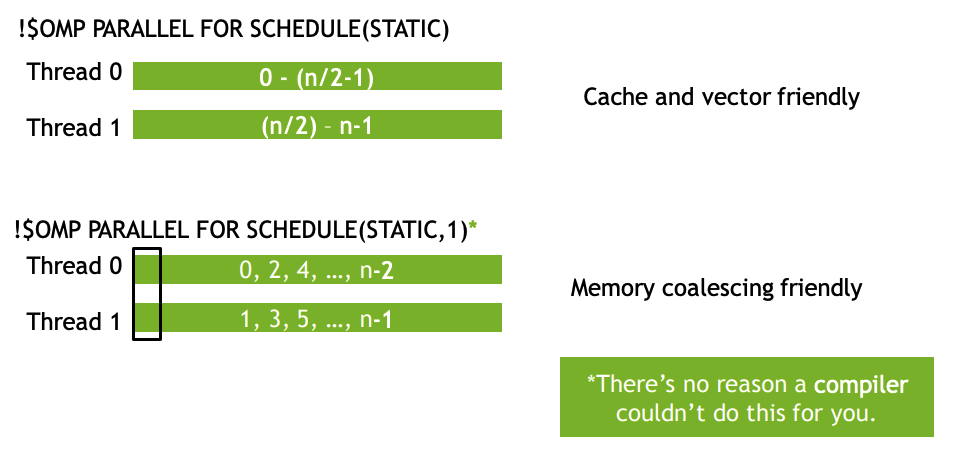 schedule_fri