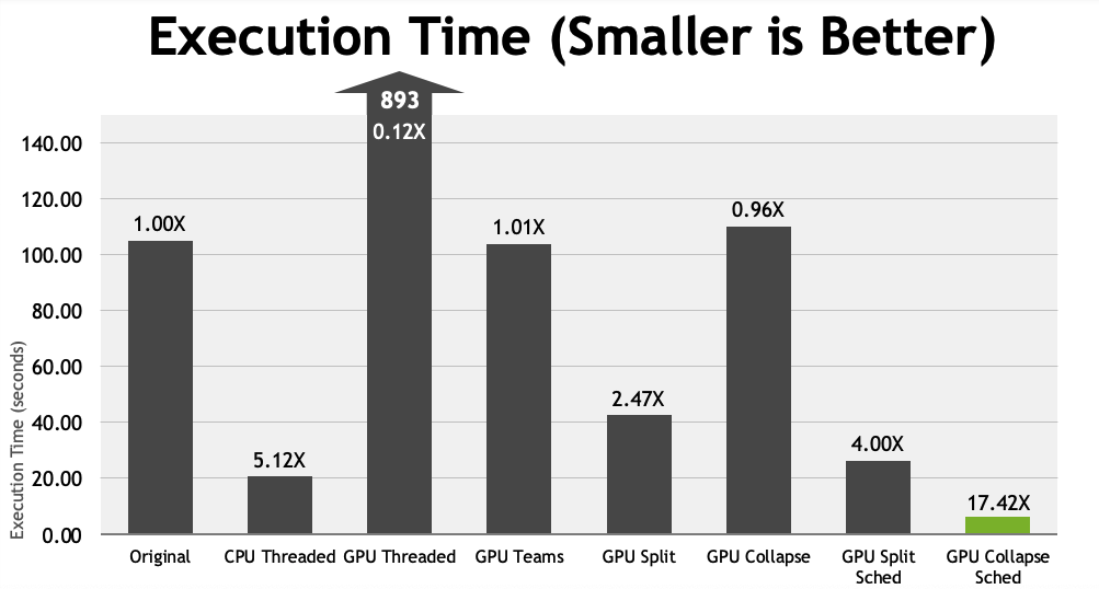result_perf