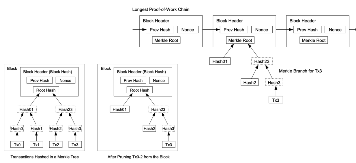 merkle_tree