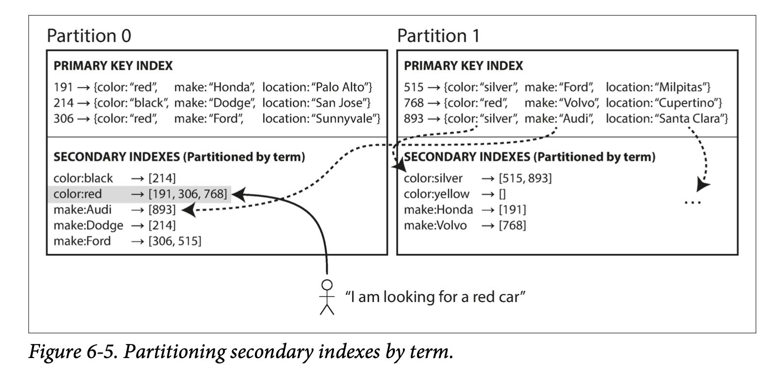 index_by_term