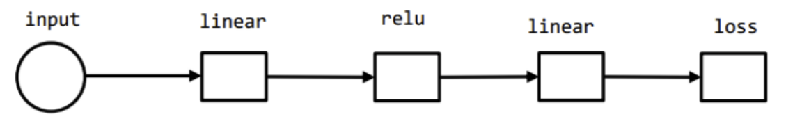 inference