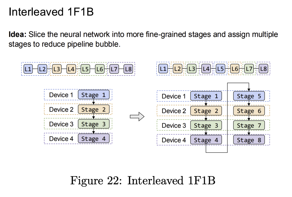 INterleaved
