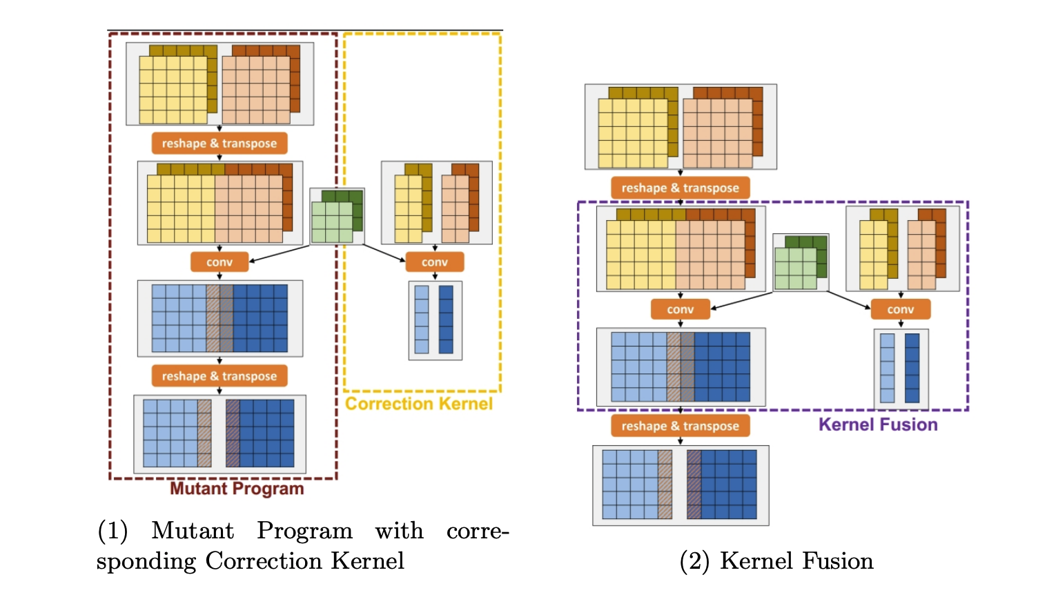 kernel_fusion