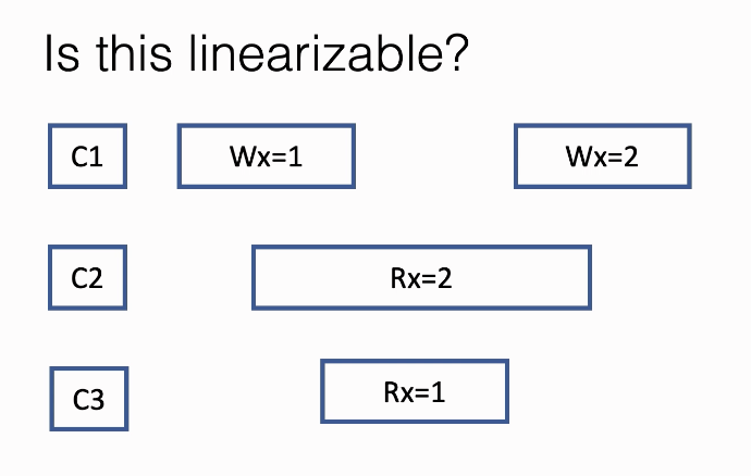 linear