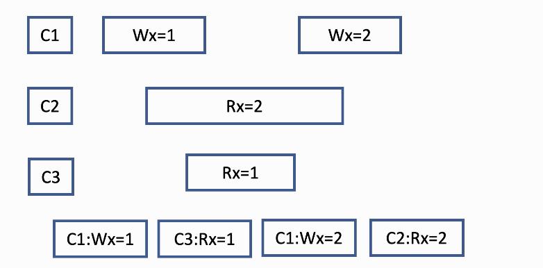 linear_res